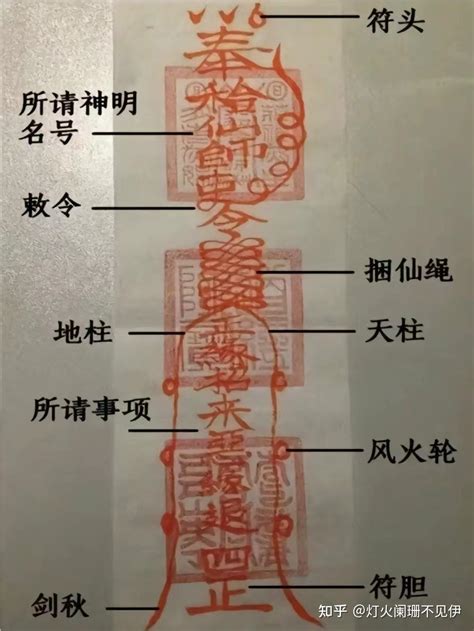 符令使用|符箓（道教中的一种法术）